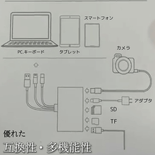 画像をギャラリービューアに読み込む, USB変換アダプタ 互換性・多機能性