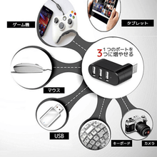 画像をギャラリービューアに読み込む, USB2.0ハブ ポート
