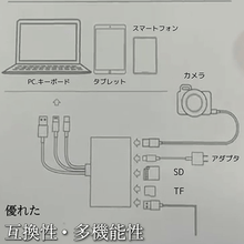 画像をギャラリービューアに読み込む, USB変換アダプタ 互換性・多機能性
